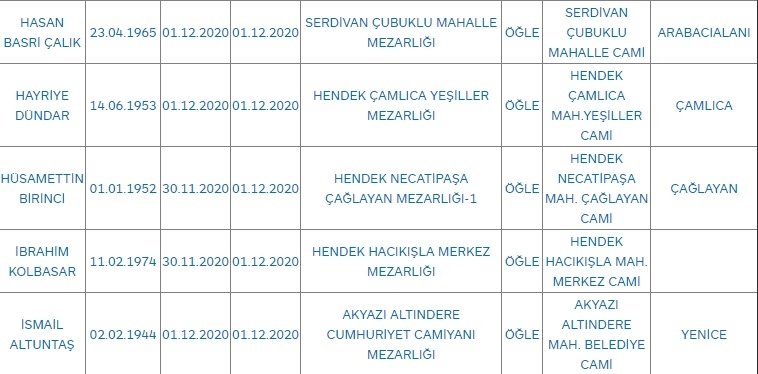 Sakarya'da bugün vefat edenler