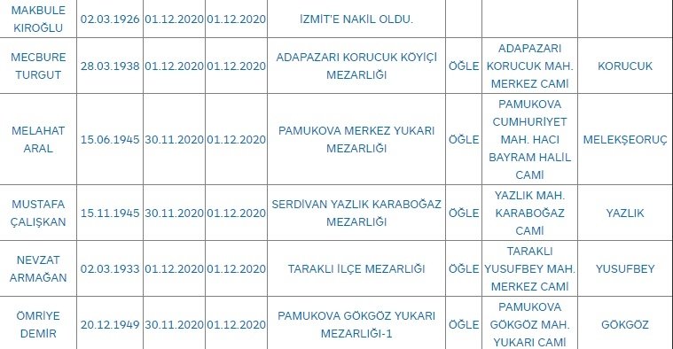 Sakarya'da bugün vefat edenler