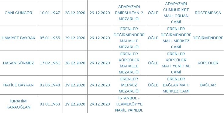 Sakarya'da bugün vefat edenler