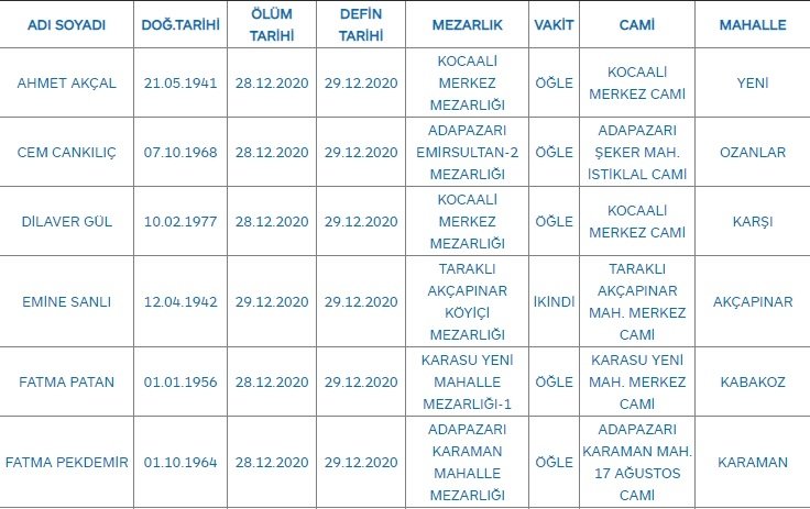 Sakarya'da bugün vefat edenler