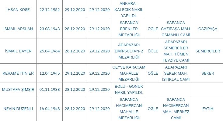 Sakarya'da bugün vefat edenler