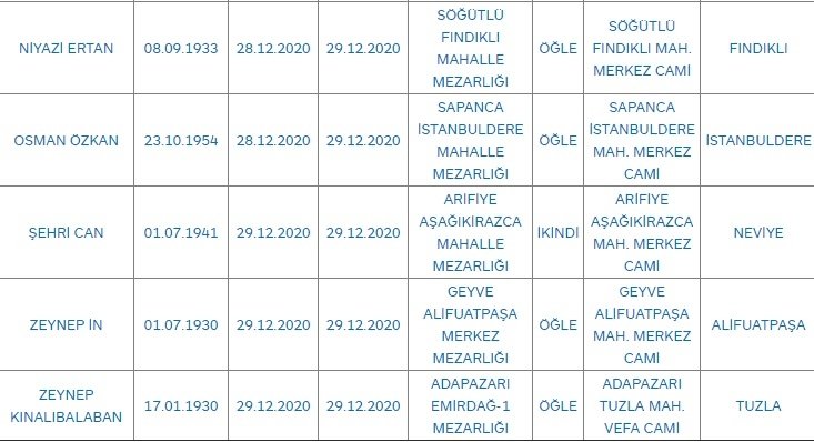 Sakarya'da bugün vefat edenler