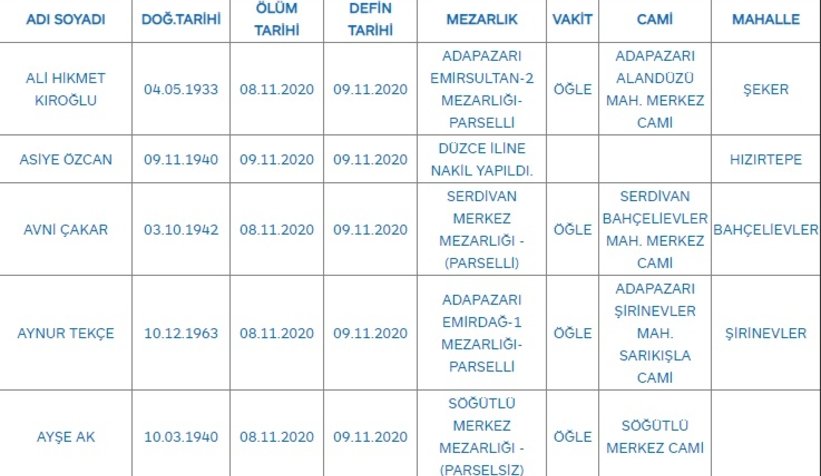 Sakarya'da bugün vefat edenler