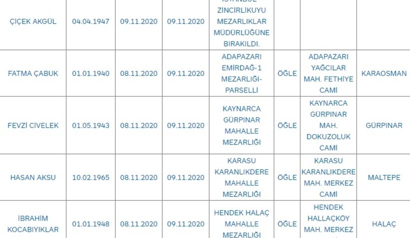 Sakarya'da bugün vefat edenler