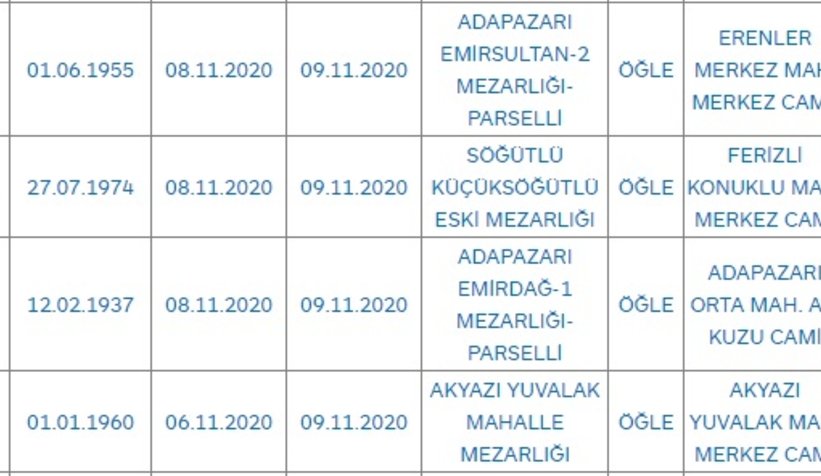 Sakarya'da bugün vefat edenler