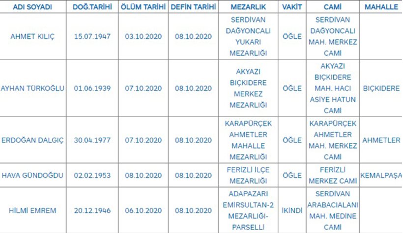 Sakarya'da bugün vefat edenler