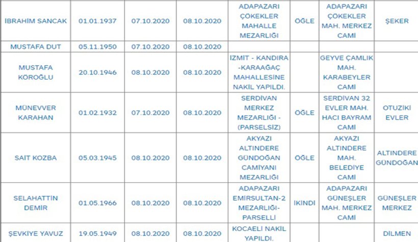 Sakarya'da bugün vefat edenler