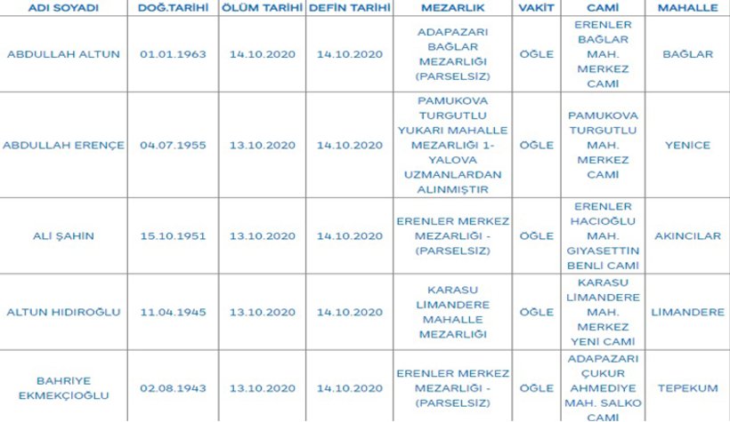 Sakarya'da bugün vefat edenler