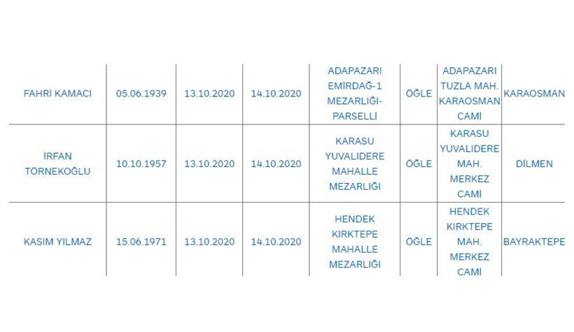 Sakarya'da bugün vefat edenler