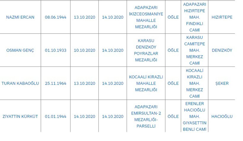 Sakarya'da bugün vefat edenler