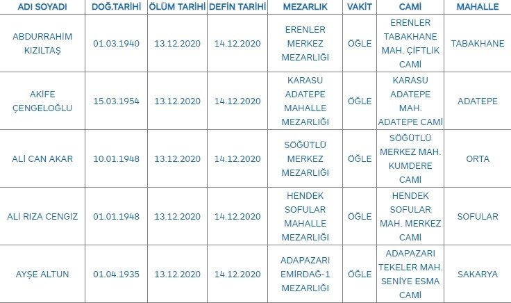 Sakarya'da bugün vefat edenler