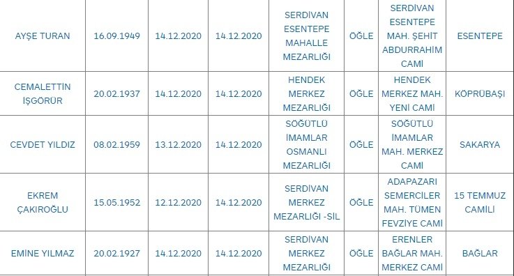 Sakarya'da bugün vefat edenler