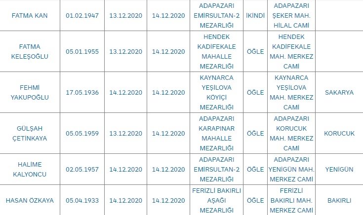 Sakarya'da bugün vefat edenler