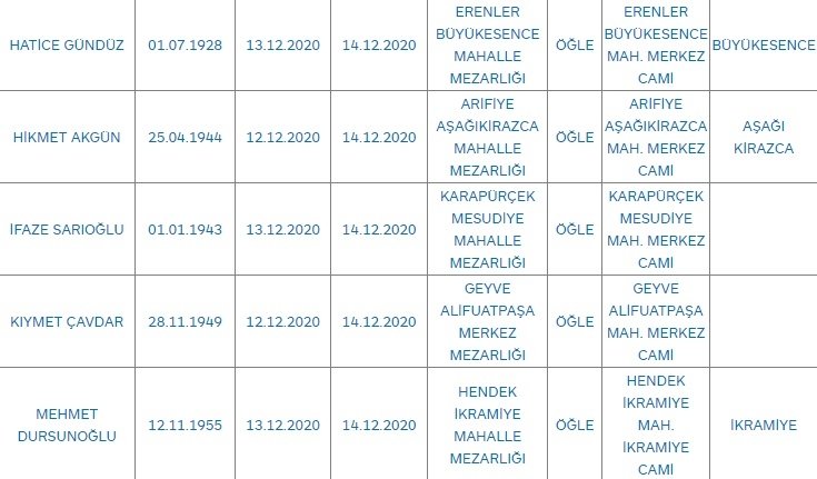 Sakarya'da bugün vefat edenler
