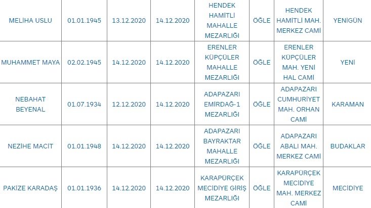 Sakarya'da bugün vefat edenler