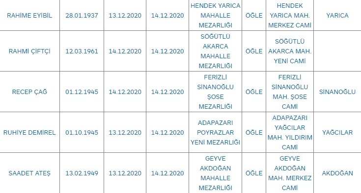 Sakarya'da bugün vefat edenler