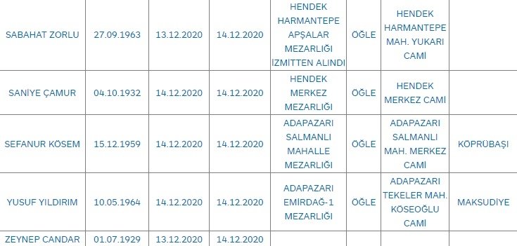 Sakarya'da bugün vefat edenler