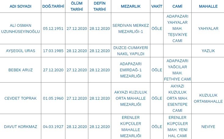Sakarya'da bugün vefat edenler