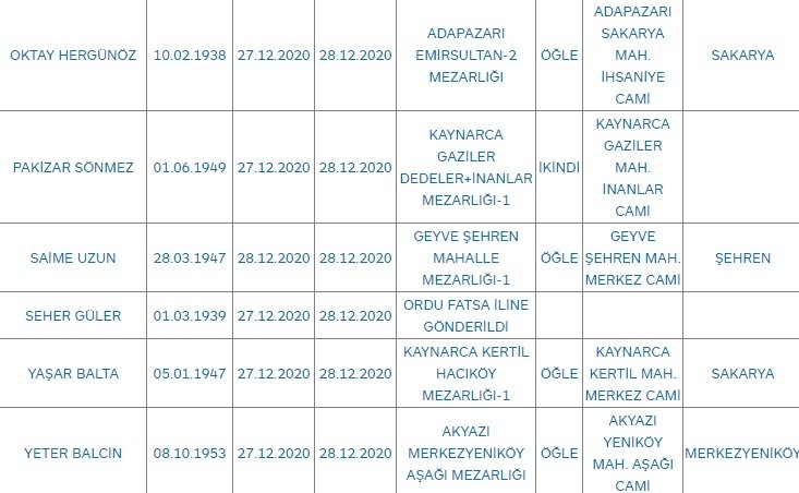 Sakarya'da bugün vefat edenler