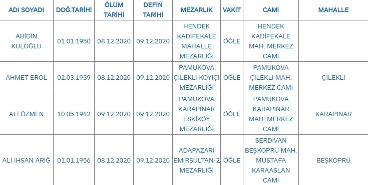 Sakarya'da bugün vefat edenler