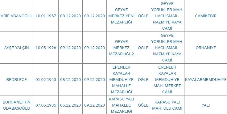 Sakarya'da bugün vefat edenler
