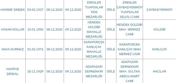 Sakarya'da bugün vefat edenler