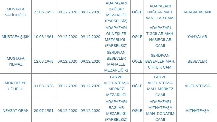 Sakarya'da bugün vefat edenler