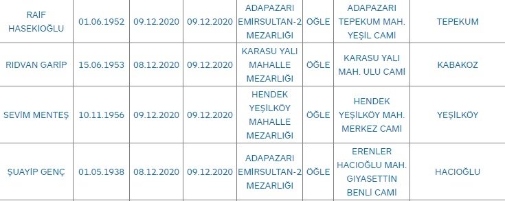 Sakarya'da bugün vefat edenler