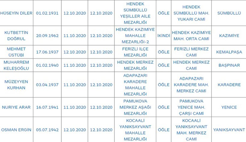 Sakarya'da bugün vefat edenler