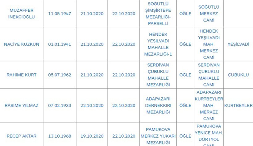 Sakarya'da bugün vefat edenler