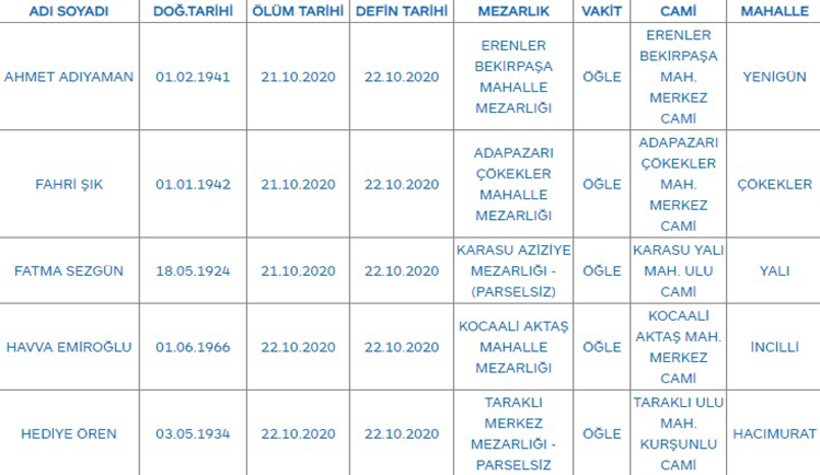 Sakarya'da bugün vefat edenler