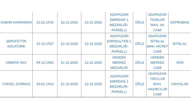 Sakarya'da bugün vefat edenler