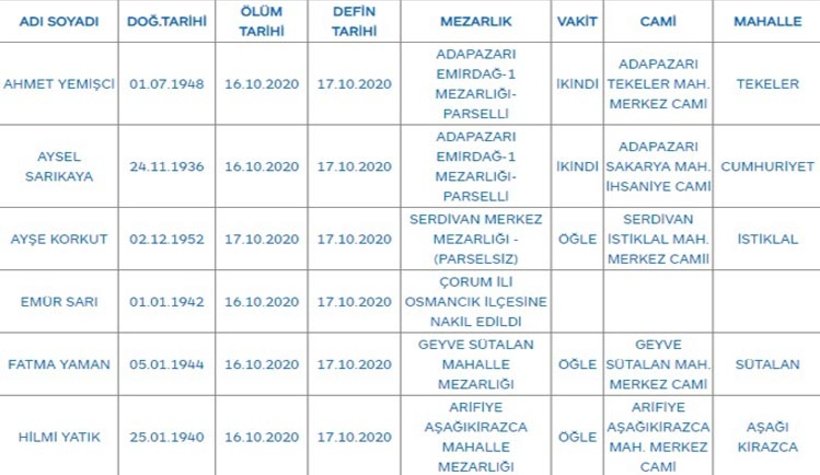 Sakarya'da bugün vefat edenler