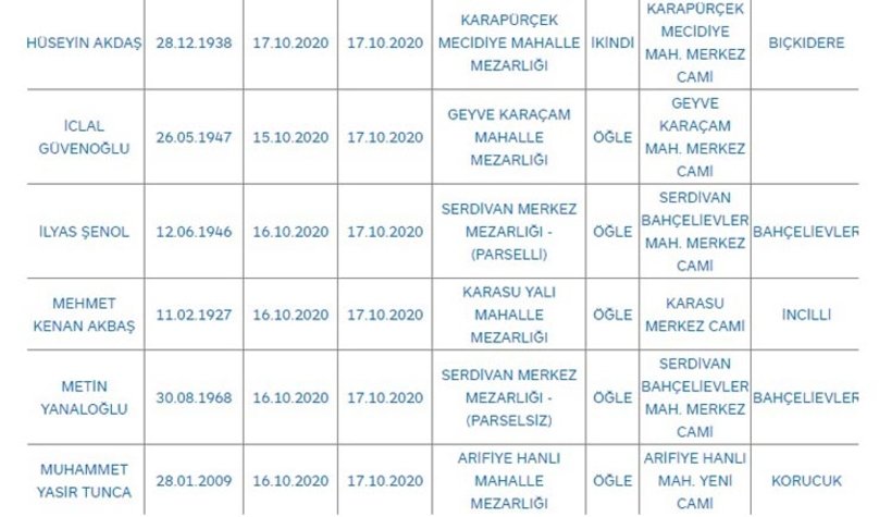 Sakarya'da bugün vefat edenler