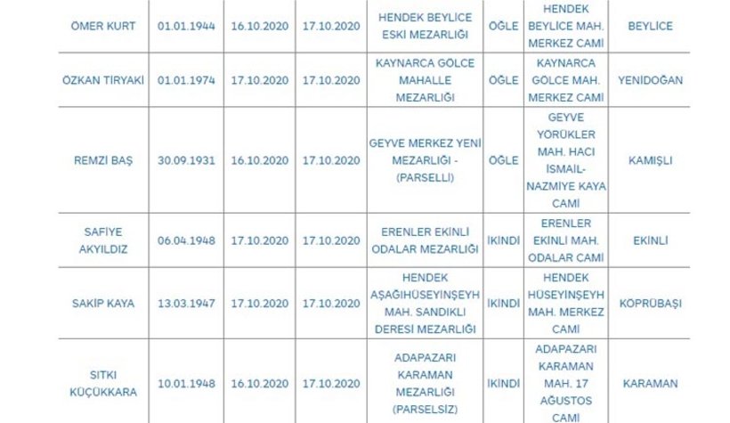 Sakarya'da bugün vefat edenler