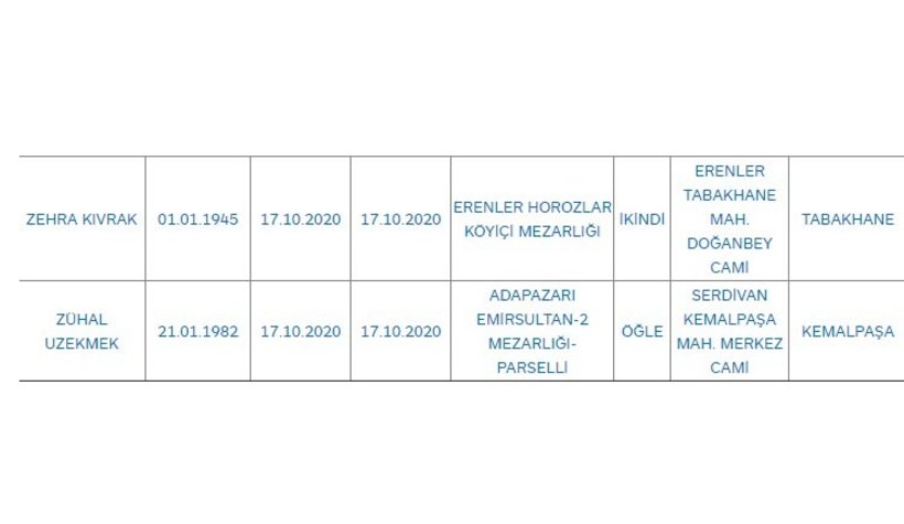 Sakarya'da bugün vefat edenler