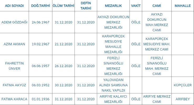 sakarya-da-bugun-vefat-edenlerykh6qvbowm