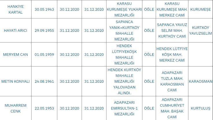 sakarya-da-bugun-vefat-edenlerykh6qvbowm