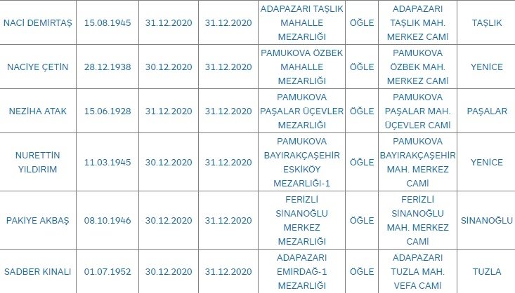sakarya-da-bugun-vefat-edenlerykh6qvbowm