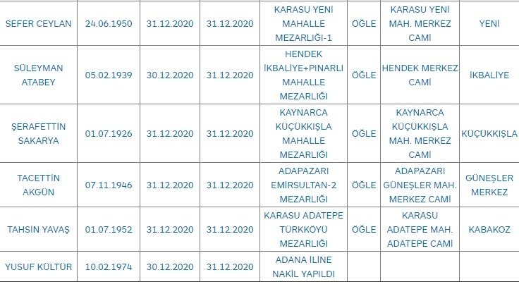 sakarya-da-bugun-vefat-edenlerykh6qvbowm