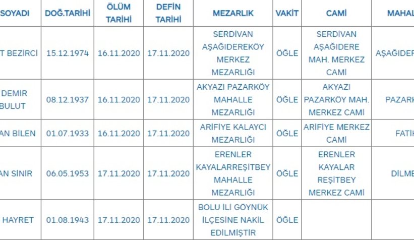Sakarya'da bugün vefat edenler