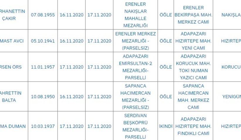 Sakarya'da bugün vefat edenler