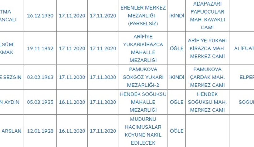 Sakarya'da bugün vefat edenler