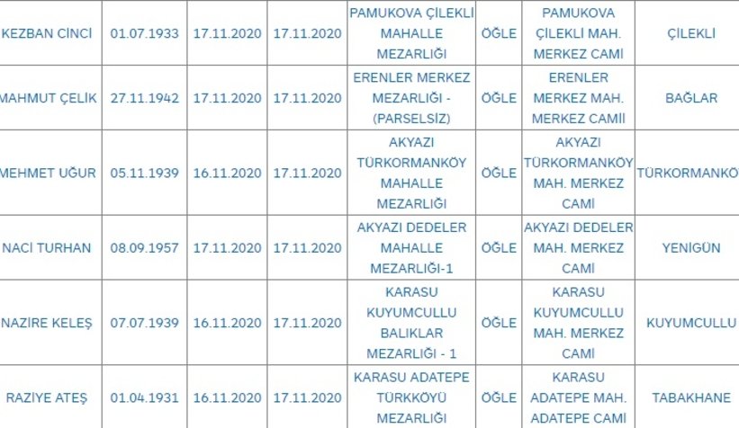 Sakarya'da bugün vefat edenler