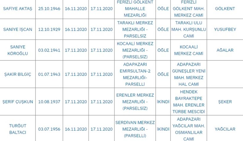 Sakarya'da bugün vefat edenler
