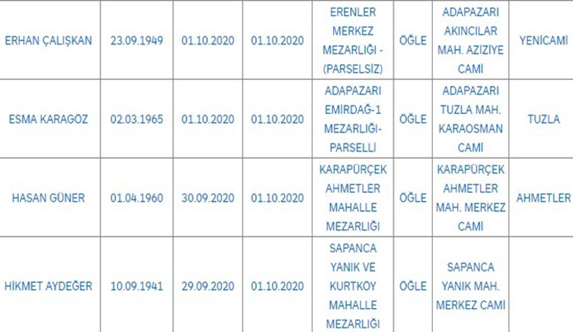 Sakarya'da bugün vefat edenler