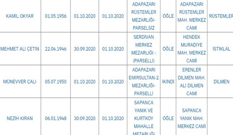 Sakarya'da bugün vefat edenler