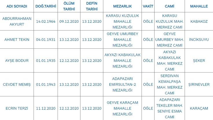 Sakarya'da bugün vefat edenler