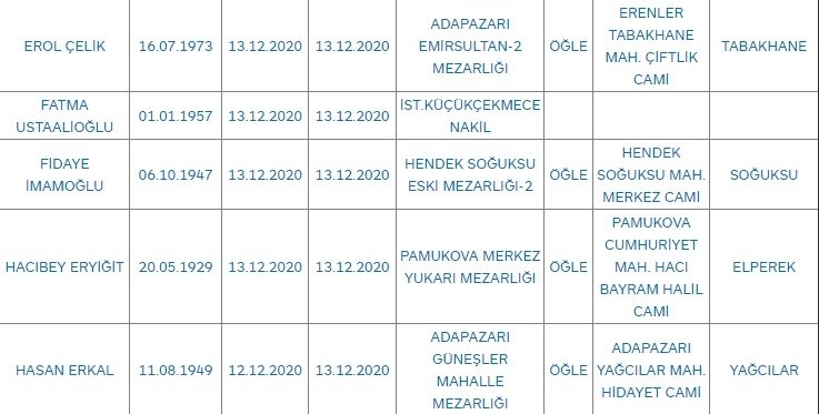 Sakarya'da bugün vefat edenler