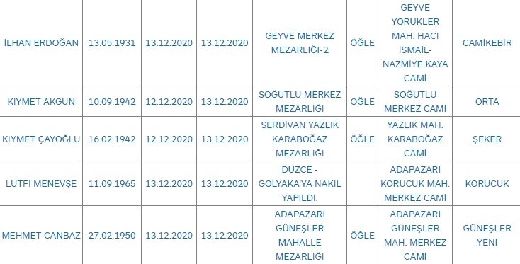 Sakarya'da bugün vefat edenler